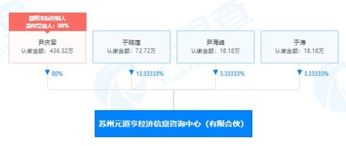 又有公司股权激励获批 国金基金核心人员近20人当股东