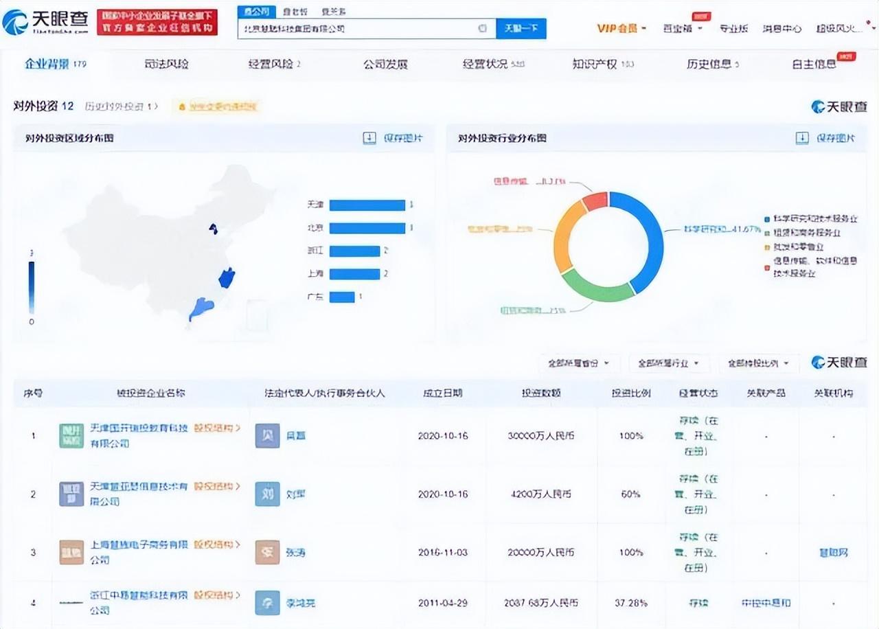 传慧聪网业务关停 小伙曾预言公司会被阿里打败，如今成真？